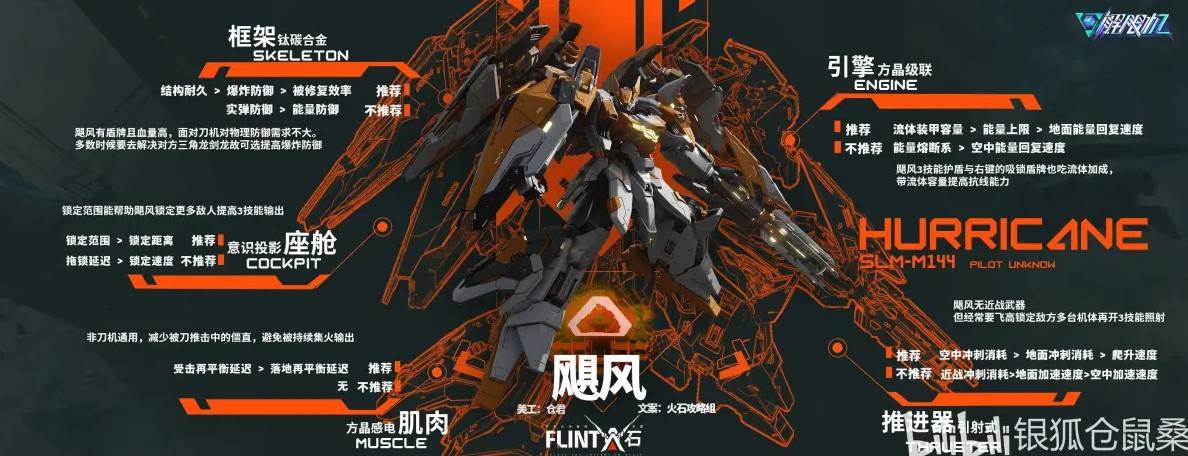 机体改件推荐