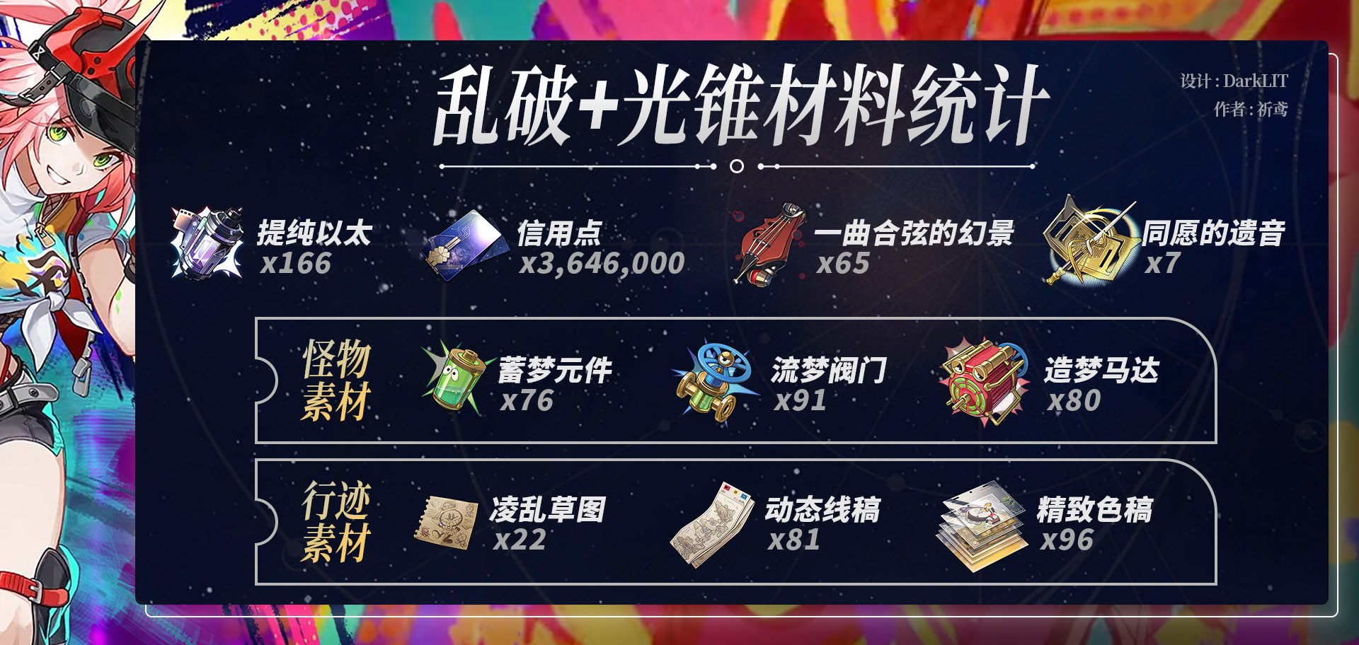 崩坏星穹铁道乱破养成材料一览,星穹铁道