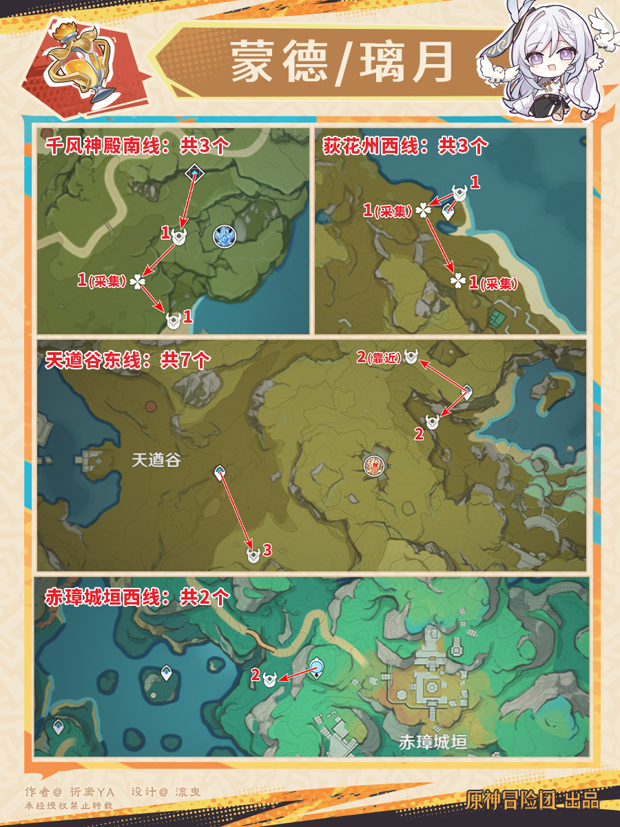 原神蓝砚突破材料收集地点,原神