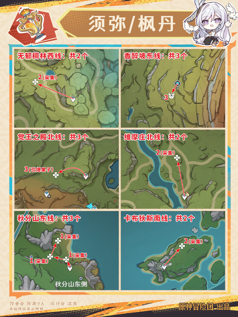 原神蓝砚突破材料收集地点,原神
