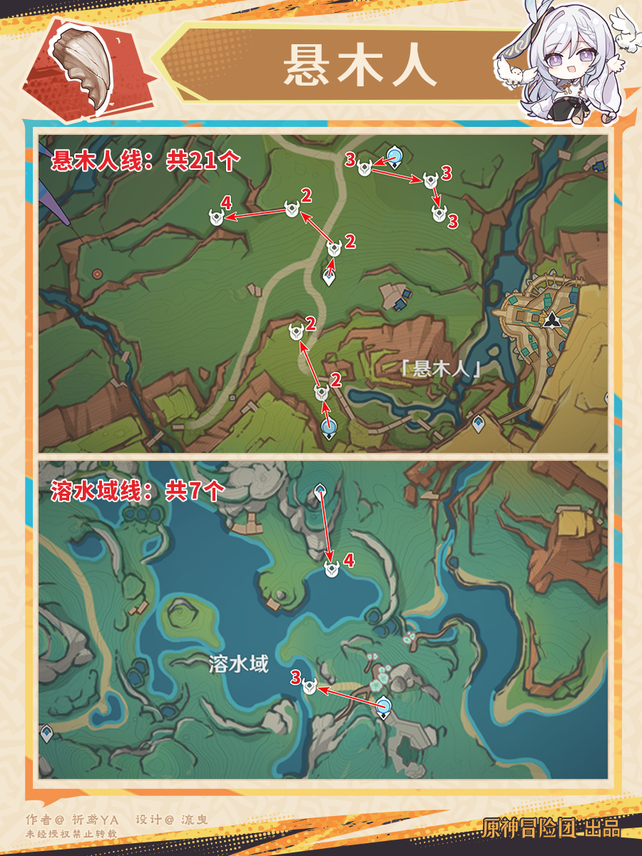 原神恰斯卡突破材料收集地点,原神