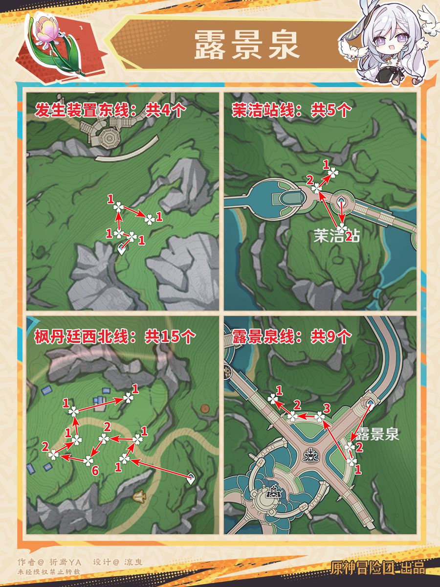 原神林尼突破材料收集地点,原神