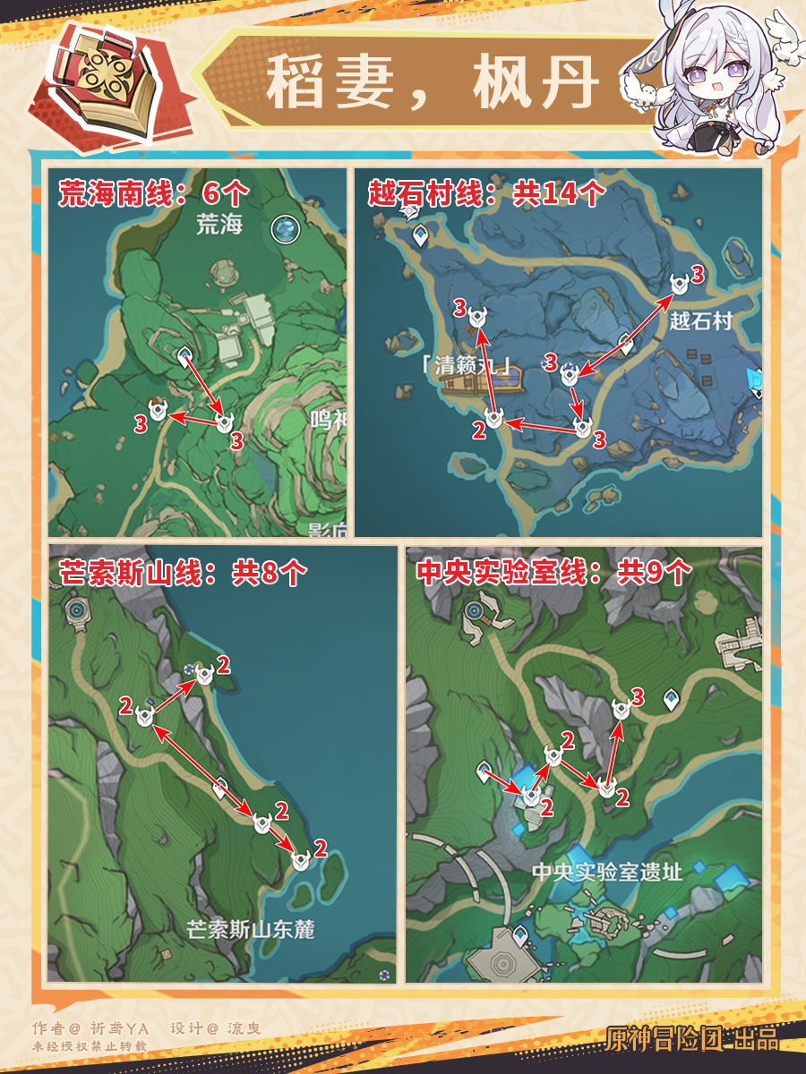 原神林尼突破材料收集地点,原神