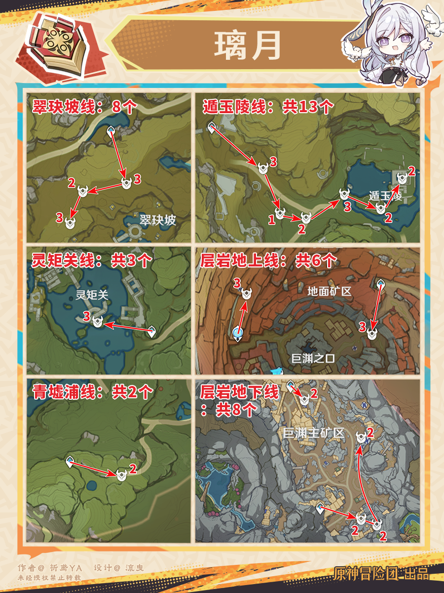 原神林尼突破材料收集地点,原神