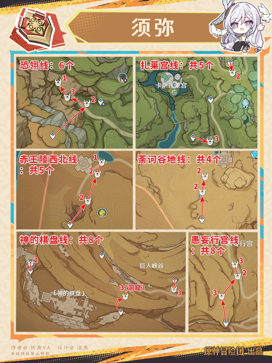 原神林尼突破材料收集地点,原神