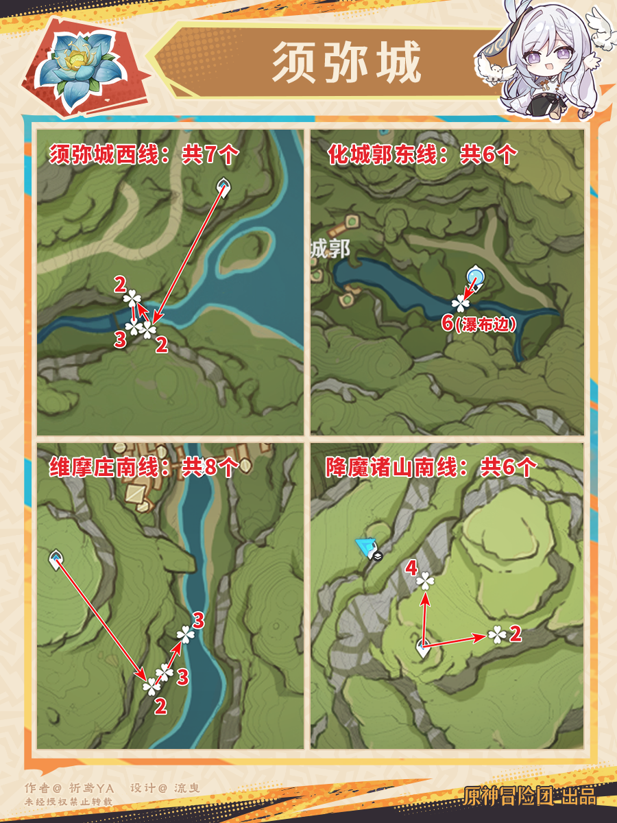 原神纳西妲突破材料收集地点,原神
