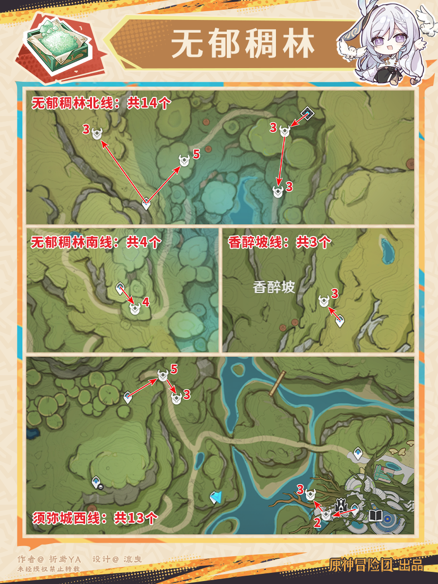 原神纳西妲突破材料收集地点,原神