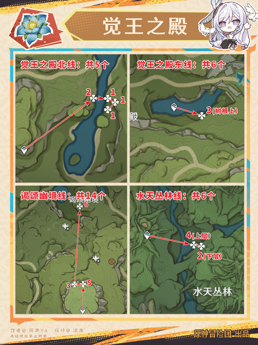 原神纳西妲突破材料收集地点,原神