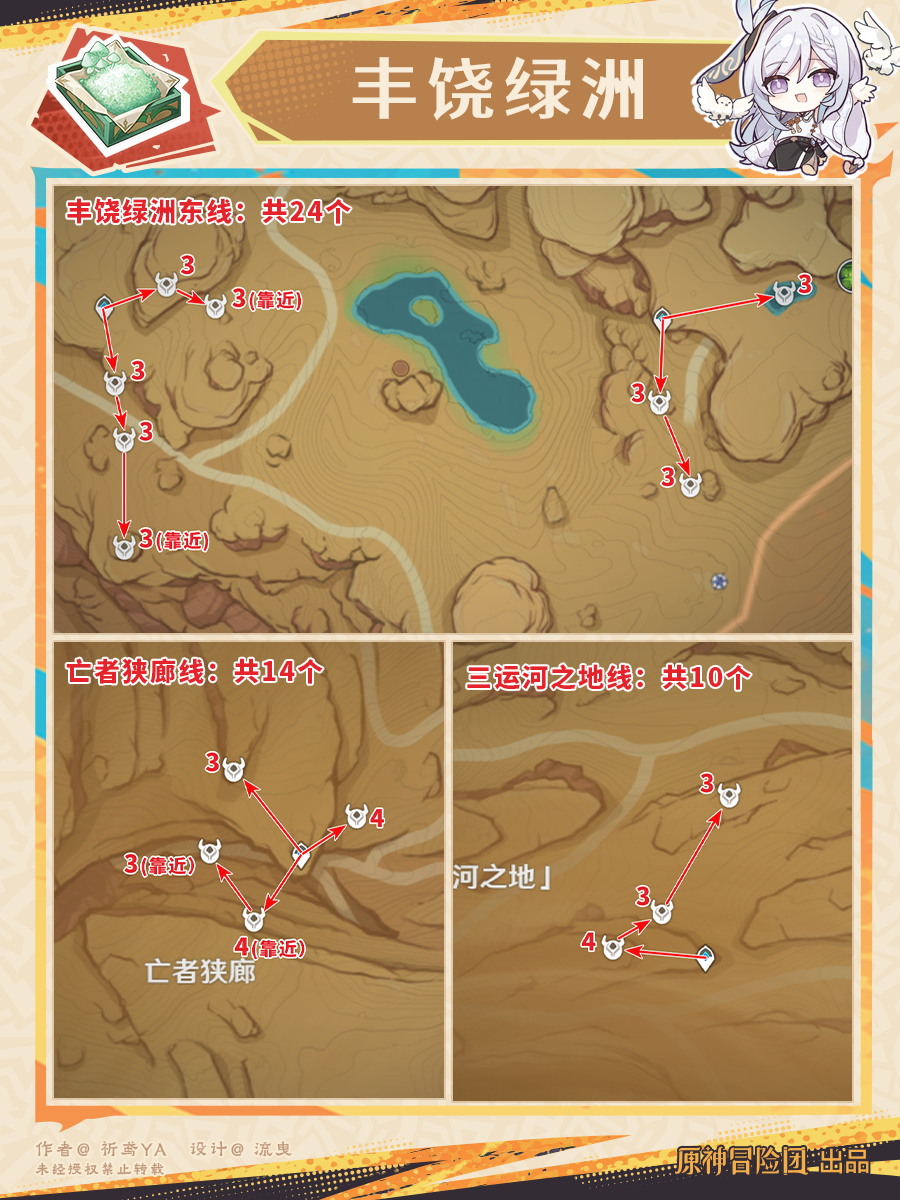 原神纳西妲突破材料收集地点,原神