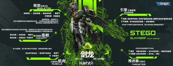 全机甲配装推荐