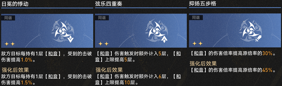 崩坏星穹铁道3.1差分宇宙超击破流攻略,星穹铁道