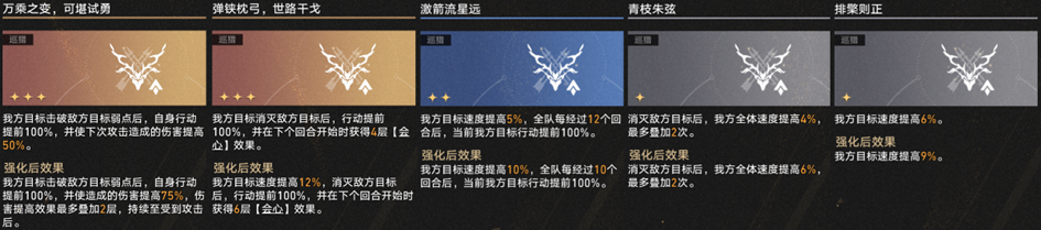 崩坏星穹铁道3.1差分宇宙超击破流攻略,星穹铁道