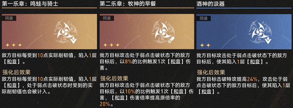 崩坏星穹铁道3.1差分宇宙超击破流攻略,星穹铁道