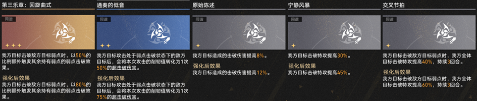 崩坏星穹铁道3.1差分宇宙超击破流攻略,星穹铁道