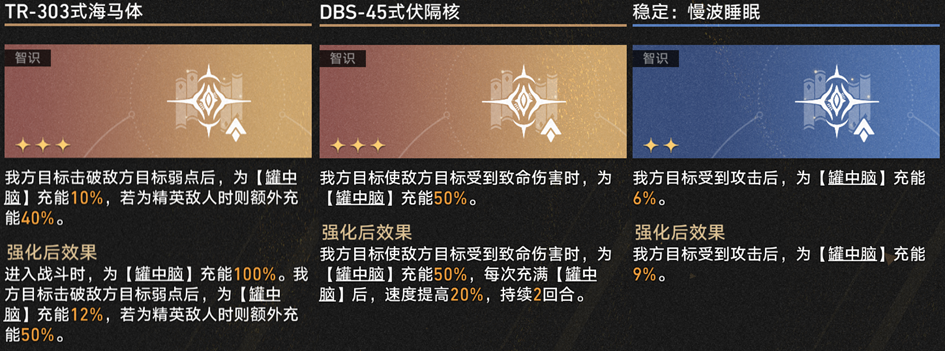 崩坏星穹铁道3.1差分宇宙超击破流攻略,星穹铁道