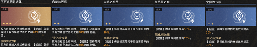 崩坏星穹铁道3.1差分宇宙纯火DoT玩法攻略,星穹铁道