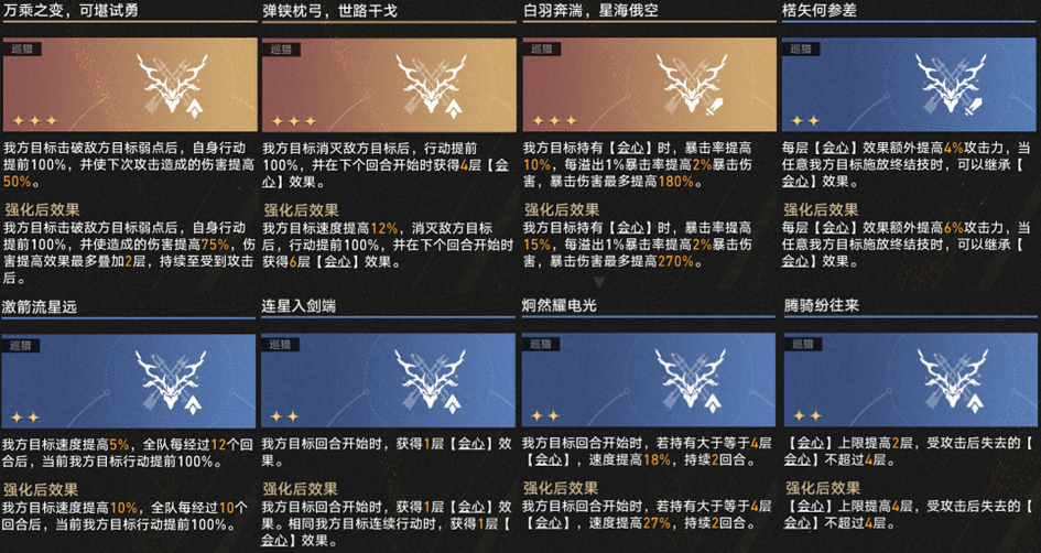 崩坏星穹铁道3.1差分宇宙常规追击玩法攻略,星穹铁道