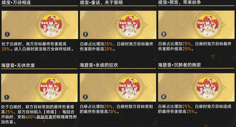 崩坏星穹铁道3.1差分宇宙超频真托飞玩法攻略,星穹铁道