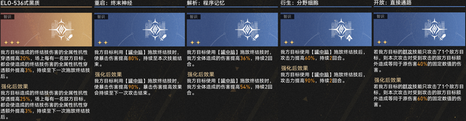 崩坏星穹铁道3.1差分宇宙超频真托飞玩法攻略,星穹铁道