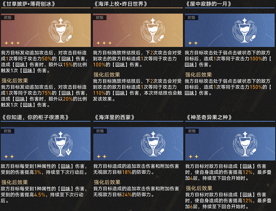 崩坏星穹铁道3.1差分宇宙超频真托飞玩法攻略,星穹铁道