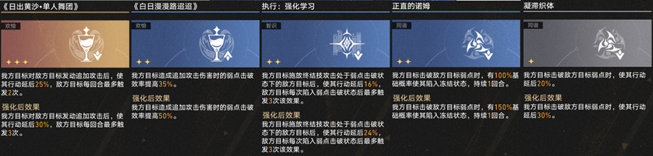 崩坏星穹铁道3.1差分宇宙超频真托飞玩法攻略,星穹铁道