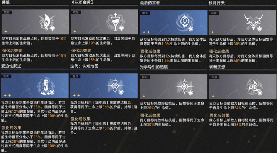 崩坏星穹铁道3.1差分宇宙超频真托飞玩法攻略,星穹铁道