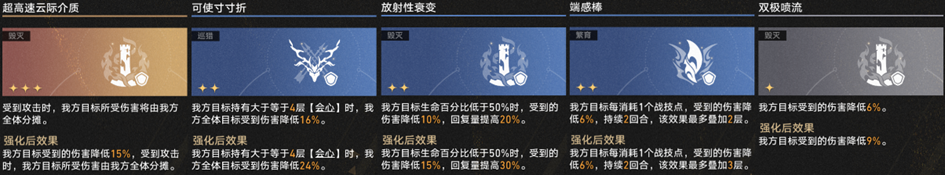 崩坏星穹铁道3.1差分宇宙超频真托飞玩法攻略,星穹铁道