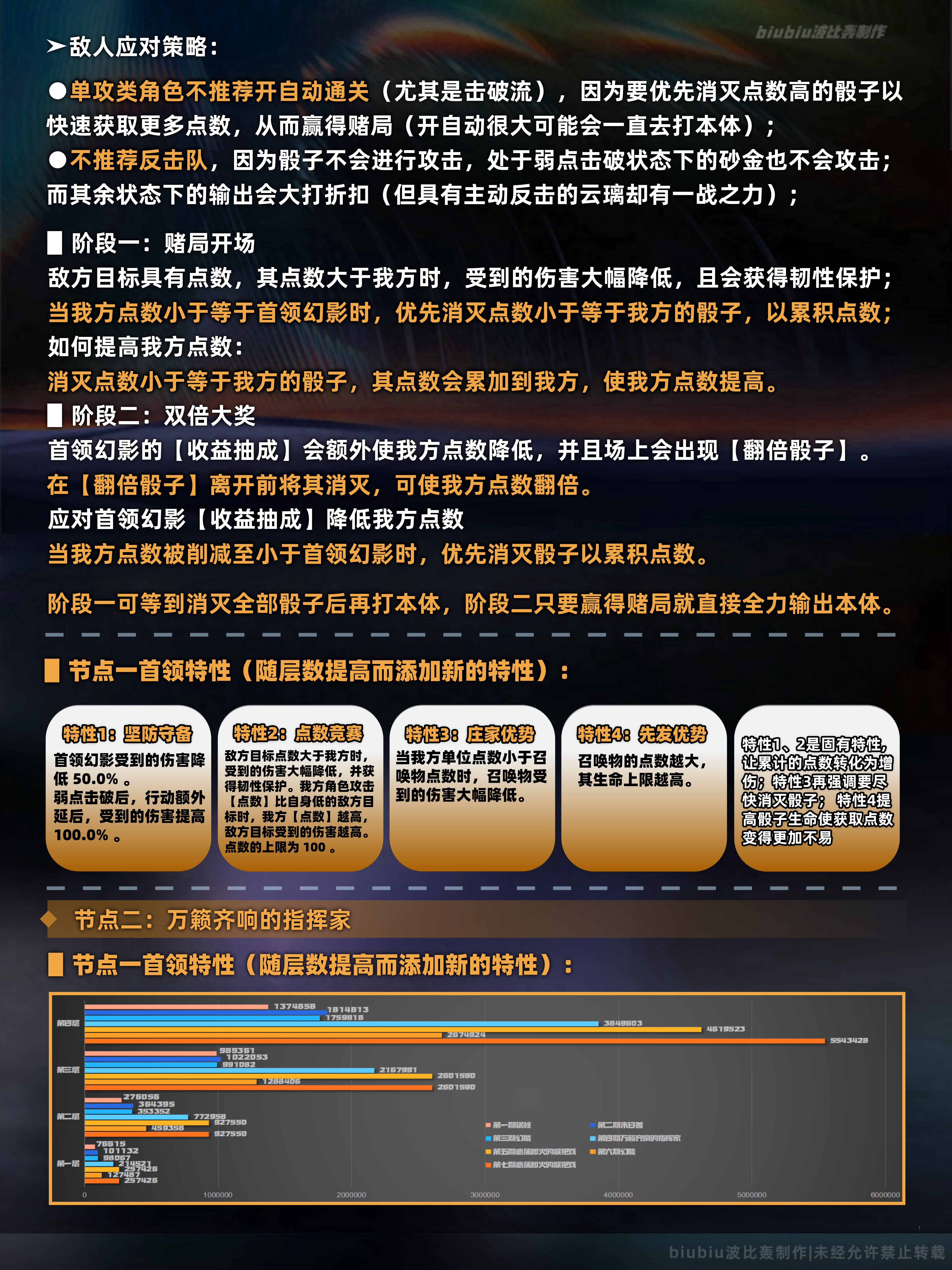 崩坏星穹铁道末日幻影猢狲博弈打法攻略,星穹铁道