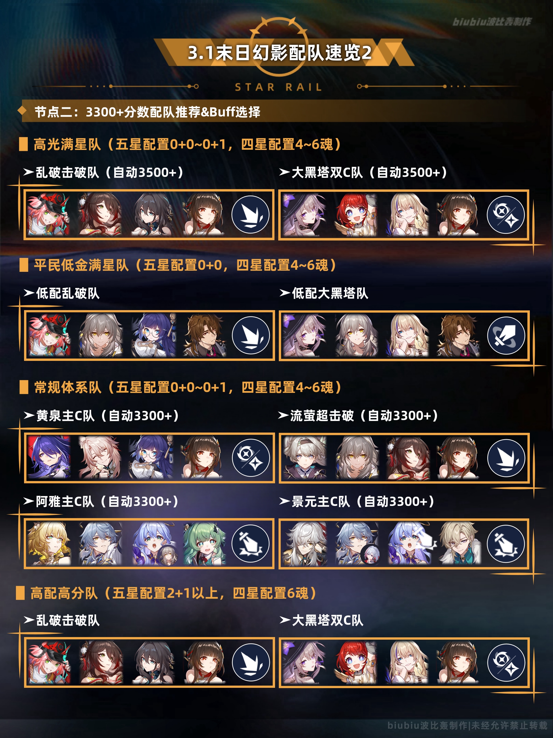 崩坏星穹铁道末日幻影猢狲博弈打法攻略,星穹铁道