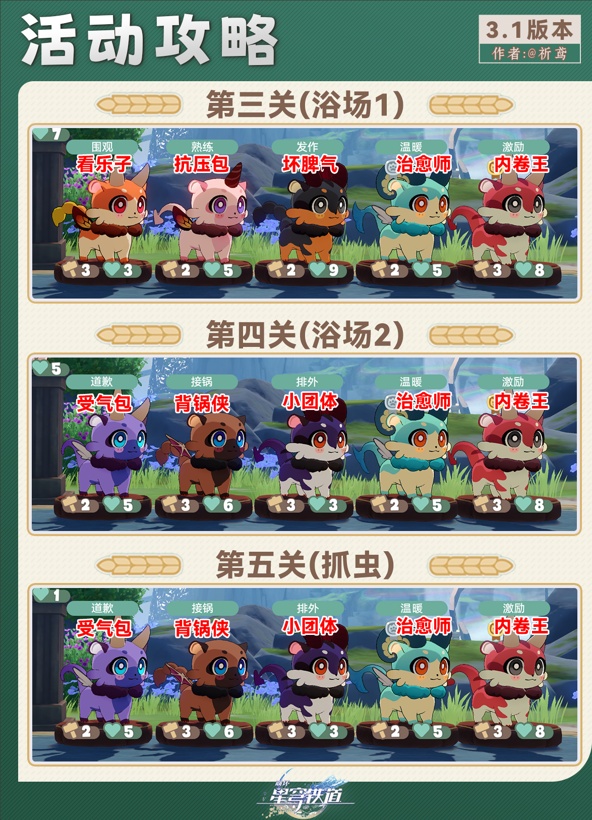 崩坏星穹铁道嗷呜嗷呜事务所玩法攻略,星穹铁道
