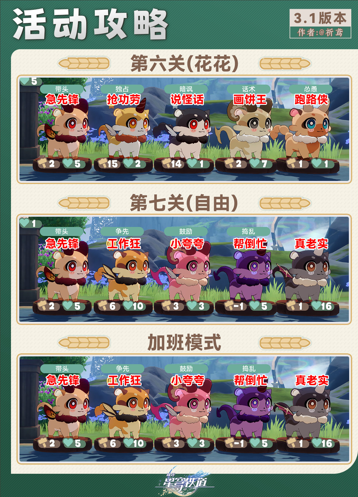 崩坏星穹铁道嗷呜嗷呜事务所玩法攻略,星穹铁道
