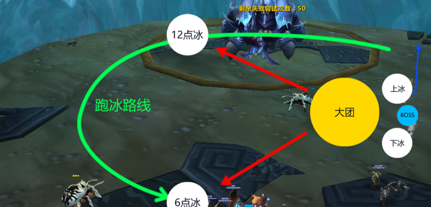 HTOC黑科技打法攻略,魔兽世界