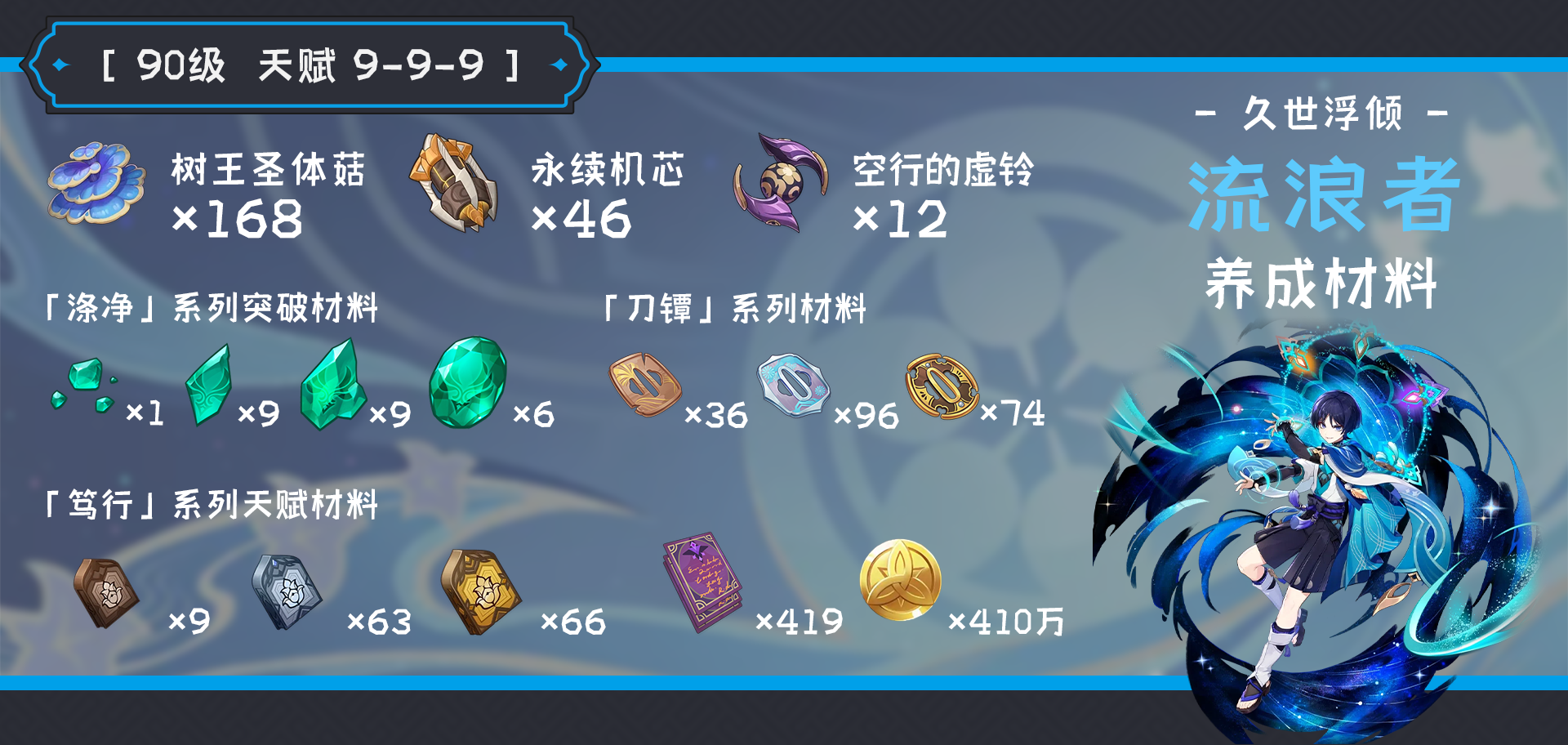 原神流浪者突破材料收集地点,原神