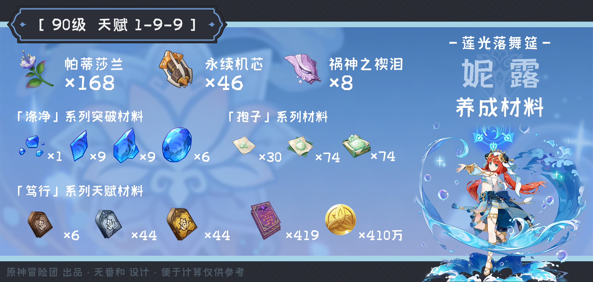 原神妮露突破材料收集地点,原神