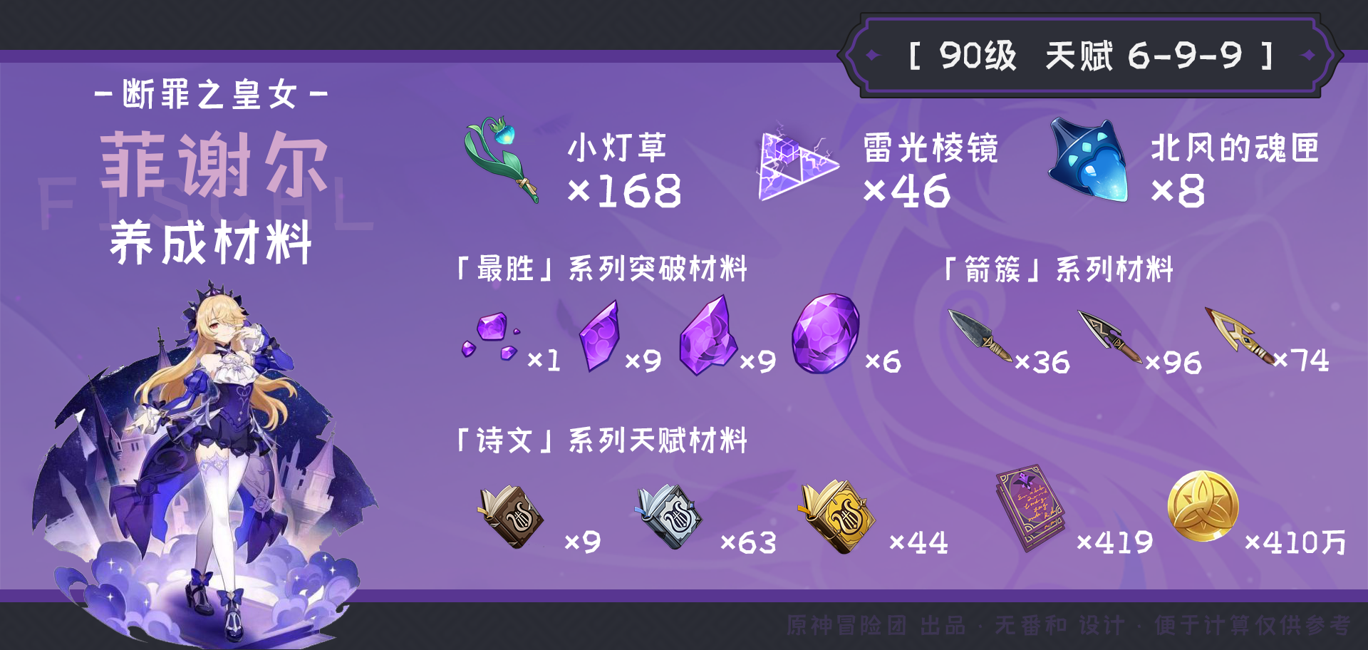 原神菲谢尔突破材料收集地点,原神