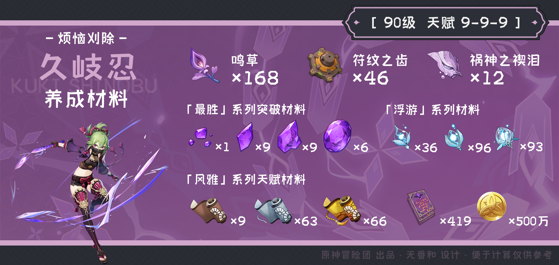 原神久岐忍突破材料收集地点,原神