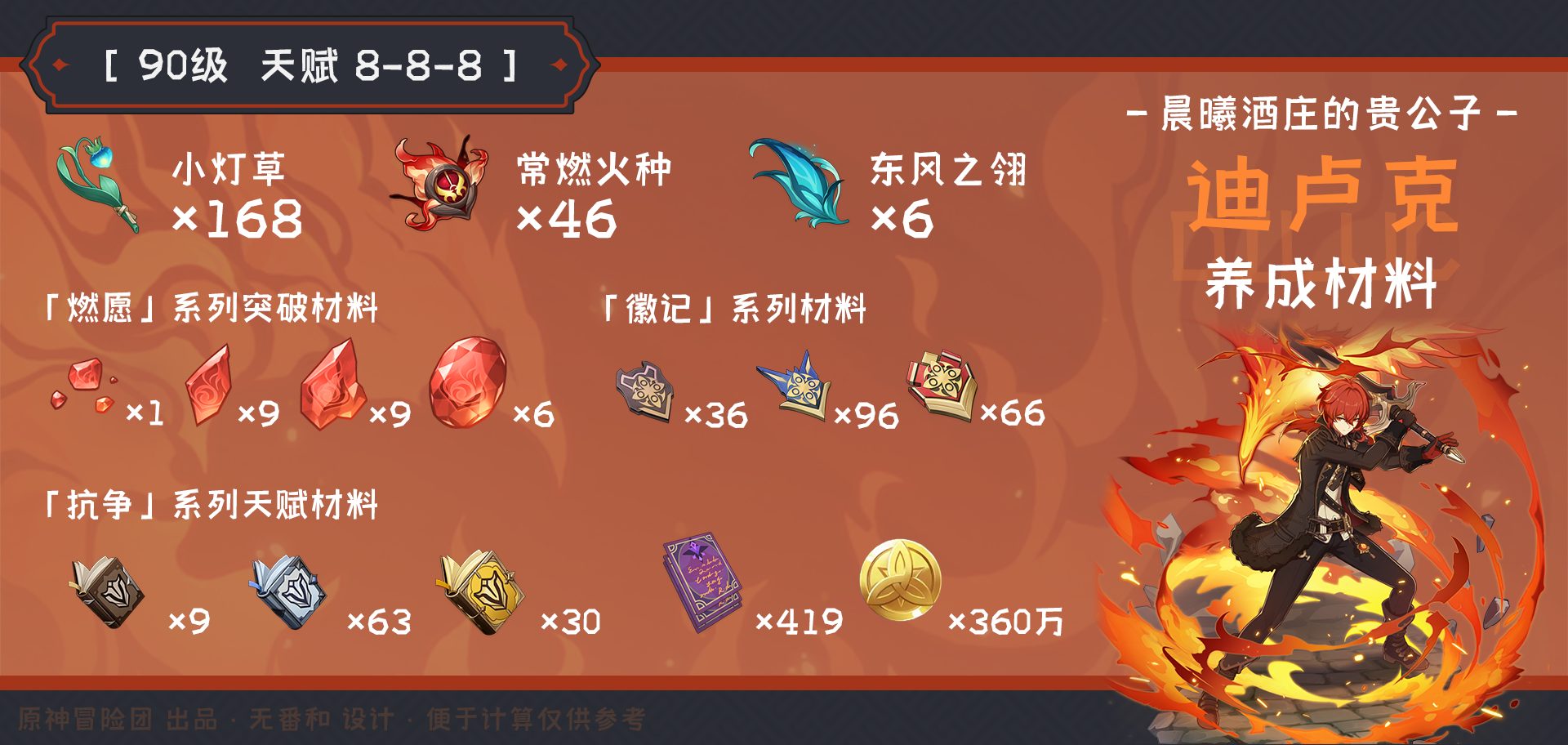 原神迪卢克突破材料收集地点,原神