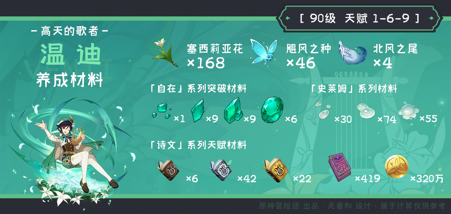 原神温迪突破材料收集地点,原神