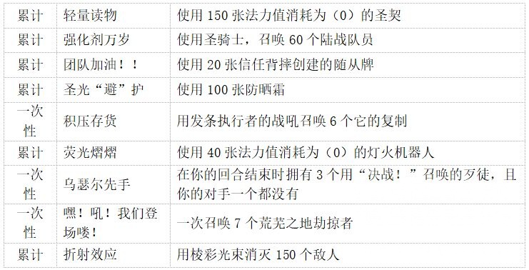炉石传说圣骑士成就攻略,炉石传说
