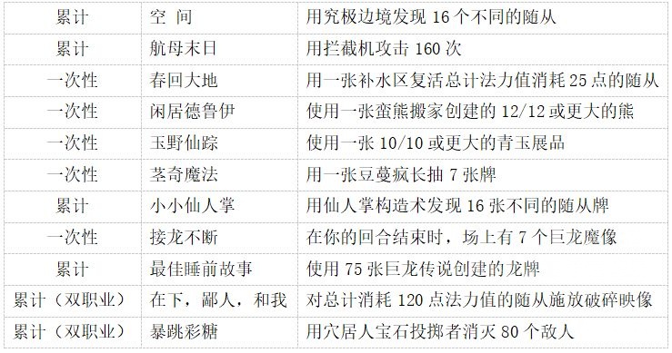 炉石传说德鲁伊成就攻略,炉石传说