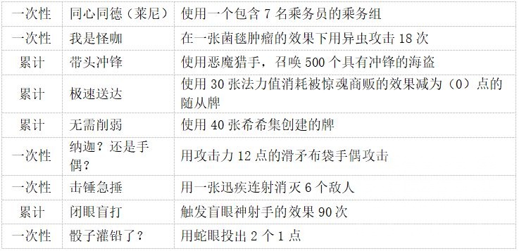 炉石传说DH成就攻略,炉石传说
