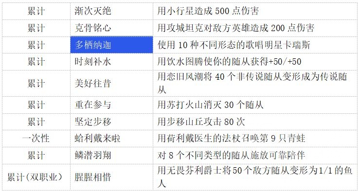 炉石传说萨满成就攻略,炉石传说