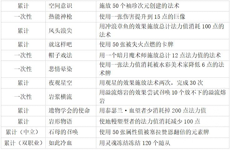 炉石传说法师成就攻略,炉石传说