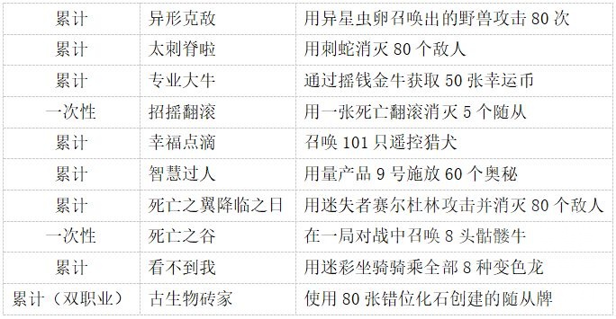炉石传说猎人成就攻略,炉石传说