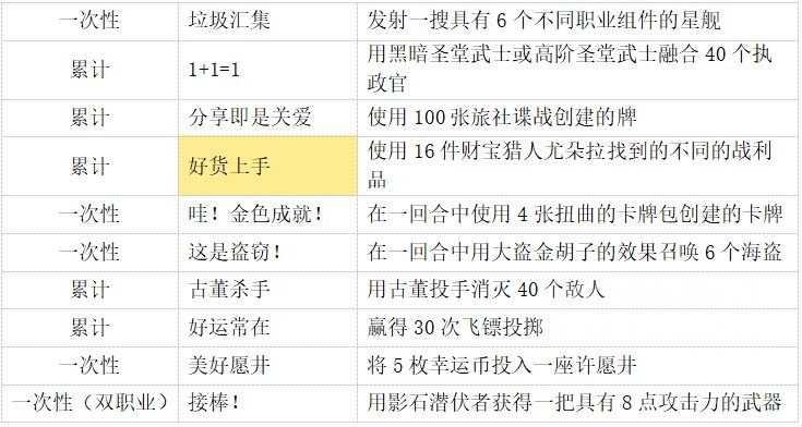 炉石传说盗贼成就攻略,炉石传说