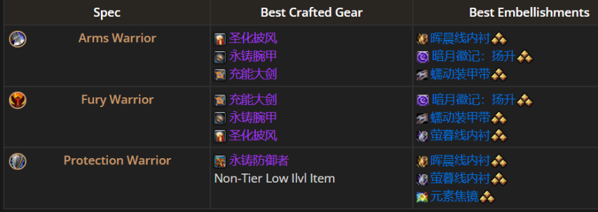11.1全职业最佳美化推荐,魔兽世界