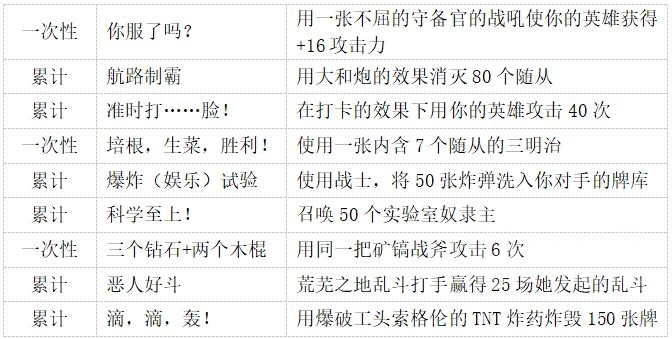 炉石传说战士成就攻略,炉石传说