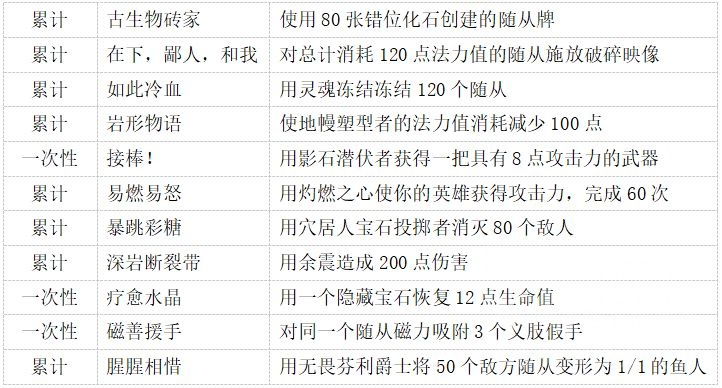 炉石传说中立成就攻略,炉石传说