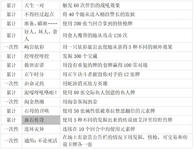 炉石传说中立成就攻略,炉石传说