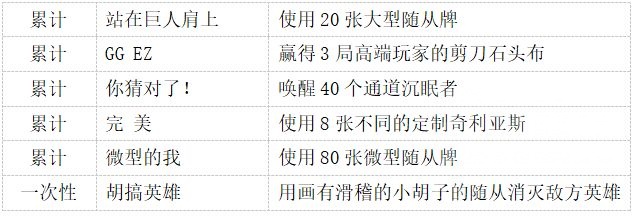 炉石传说中立成就攻略,炉石传说